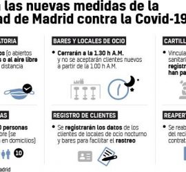 medidas-en-madrid-contra-el-coronavirus